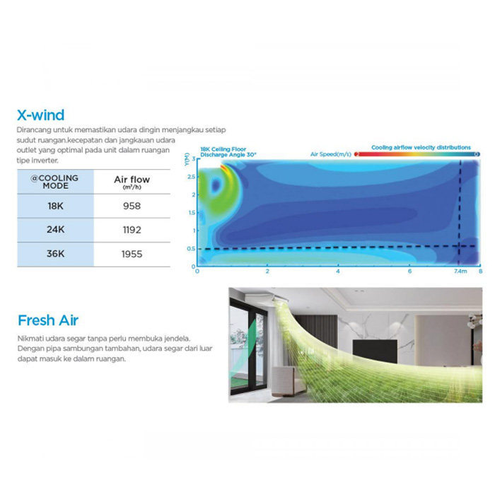 Midea AC Ceiling & Floor Standard 6 PK - MUER-60CRN1